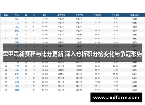 意甲最新赛程与比分更新 深入分析积分榜变化与争冠形势